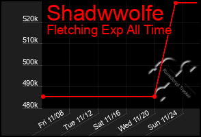 Total Graph of Shadwwolfe