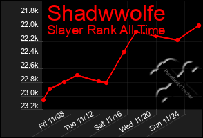 Total Graph of Shadwwolfe