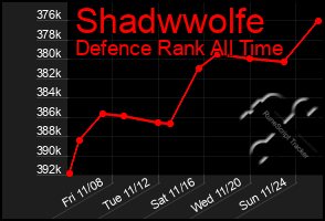 Total Graph of Shadwwolfe