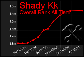 Total Graph of Shady Kk