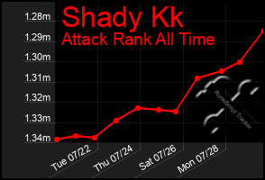 Total Graph of Shady Kk