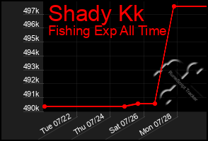 Total Graph of Shady Kk