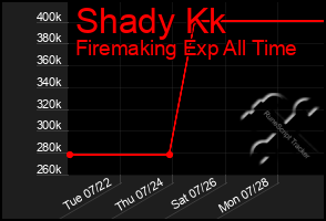 Total Graph of Shady Kk