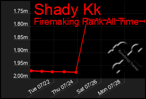 Total Graph of Shady Kk