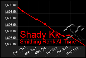 Total Graph of Shady Kk