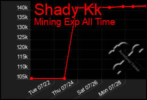 Total Graph of Shady Kk