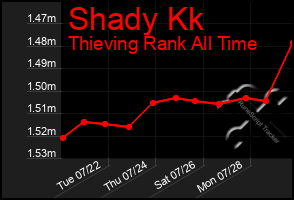 Total Graph of Shady Kk