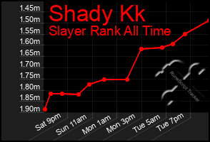 Total Graph of Shady Kk
