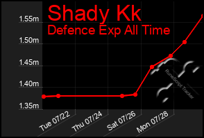 Total Graph of Shady Kk