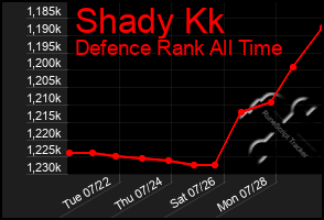 Total Graph of Shady Kk