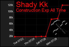 Total Graph of Shady Kk
