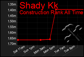 Total Graph of Shady Kk