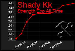 Total Graph of Shady Kk