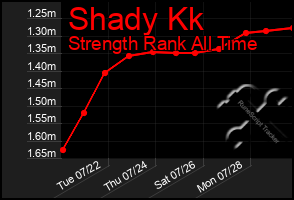 Total Graph of Shady Kk