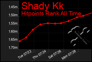 Total Graph of Shady Kk