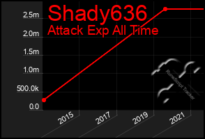 Total Graph of Shady636