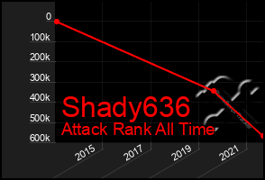 Total Graph of Shady636