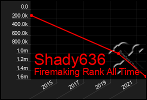 Total Graph of Shady636