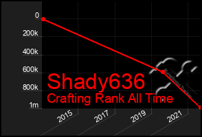 Total Graph of Shady636