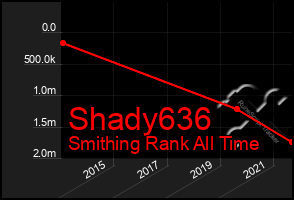 Total Graph of Shady636