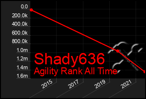 Total Graph of Shady636