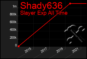 Total Graph of Shady636