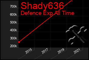 Total Graph of Shady636