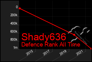 Total Graph of Shady636