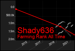 Total Graph of Shady636