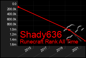 Total Graph of Shady636