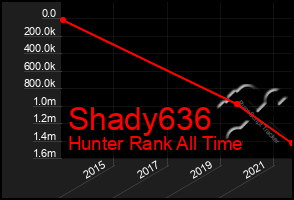 Total Graph of Shady636