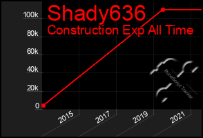 Total Graph of Shady636