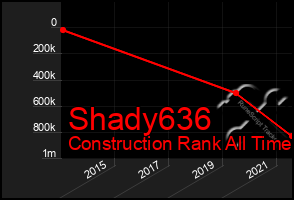 Total Graph of Shady636
