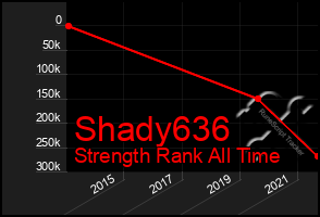Total Graph of Shady636