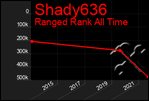 Total Graph of Shady636