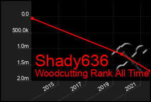 Total Graph of Shady636