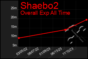 Total Graph of Shaebo2