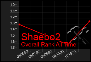 Total Graph of Shaebo2