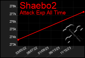 Total Graph of Shaebo2