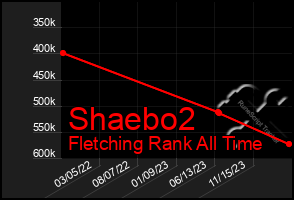 Total Graph of Shaebo2