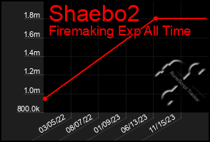 Total Graph of Shaebo2