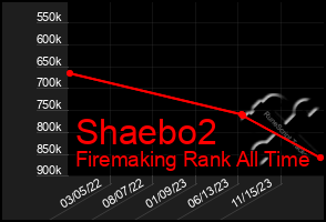 Total Graph of Shaebo2