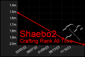 Total Graph of Shaebo2