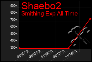 Total Graph of Shaebo2