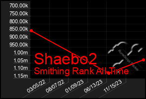 Total Graph of Shaebo2