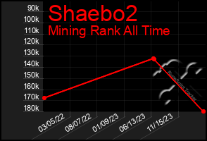 Total Graph of Shaebo2