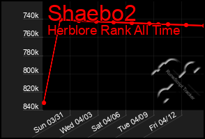 Total Graph of Shaebo2