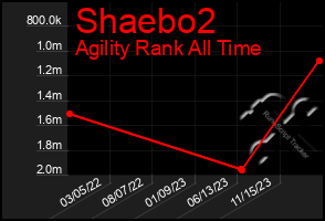 Total Graph of Shaebo2