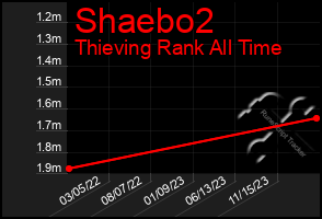 Total Graph of Shaebo2