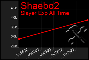 Total Graph of Shaebo2